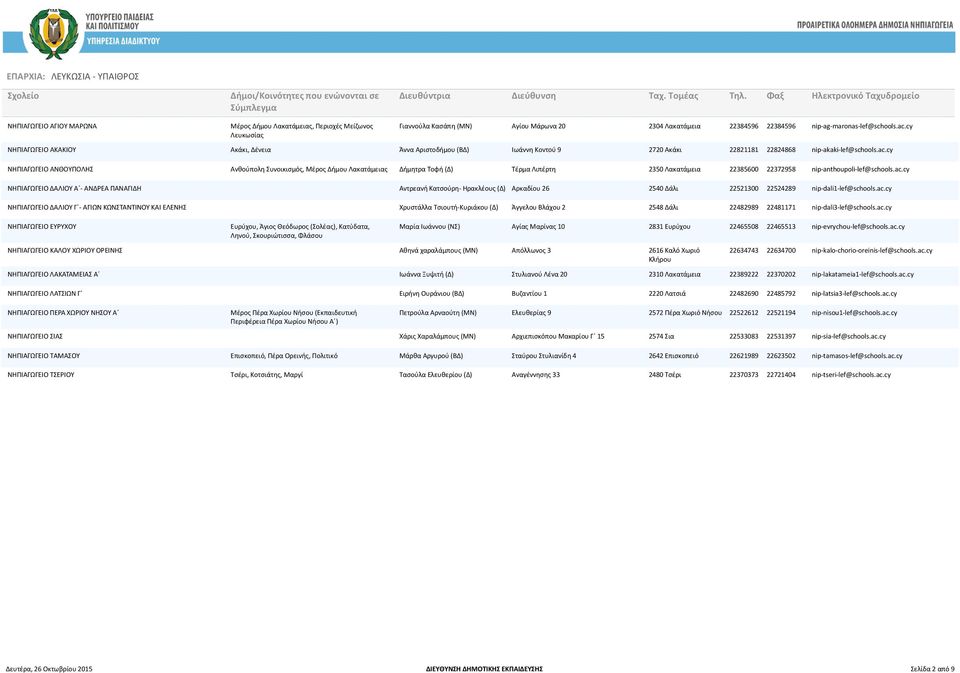 ac.cy ΝΗΠΙΑΓΩΓΕΙΟ ΔΑΛΙΟΥ Α - ΑΝΔΡΕΑ ΠΑΝΑΓΙΔΗ Αντρεανή Κατσούρη- Ηρακλέους (Δ) Αρκαδίου 26 2540 Δάλι 22521300 22524289 nip-dali1-lef@schools.ac.cy ΝΗΠΙΑΓΩΓΕΙΟ ΔΑΛΙΟΥ Γ - ΑΓΙΩΝ ΚΩΝΣΤΑΝΤΙΝΟΥ ΚΑΙ ΕΛΕΝΗΣ Χρυστάλλα Τσιουτή-Κυριάκου (Δ) Άγγελου Βλάχου 2 2548 Δάλι 22482989 22481171 nip-dali3-lef@schools.