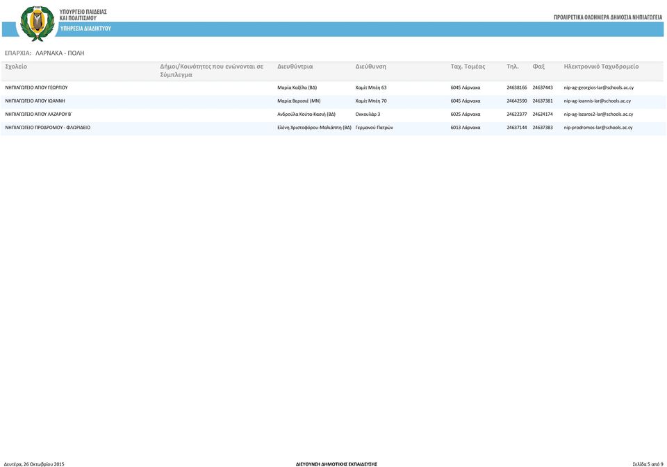 cy ΝΗΠΙΑΓΩΓΕΙΟ ΑΓΙΟΥ ΙΩΑΝΝΗ Μαρία Βερεσιέ (ΜΝ) Χαµίτ Μπέη 70 6045 Λάρνακα 24642590 24637381 nip-ag-ioannis-lar@schools.ac.