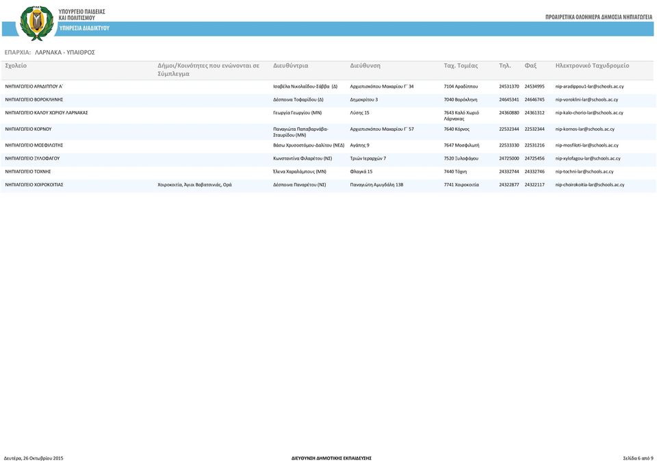 cy ΝΗΠΙΑΓΩΓΕΙΟ ΚΑΛΟΥ ΧΩΡΙΟΥ ΛΑΡΝΑΚΑΣ Γεωργία Γεωργίου (ΜΝ) Λύσης 15 7643 Καλό Χωριό Λάρνακας 24360880 24361312 nip-kalo-chorio-lar@schools.ac.