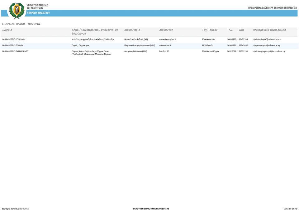 cy ΝΗΠΙΑΓΩΓΕΙΟ ΠΟΜΟΥ Πομός, Παχύαμμος Παγώνα Παναγή-Διονυσίου (ΜΝ) Διονυσίων 4 8870 Ποµός 26342431 26342450 nip-pomos-paf@schools.ac.