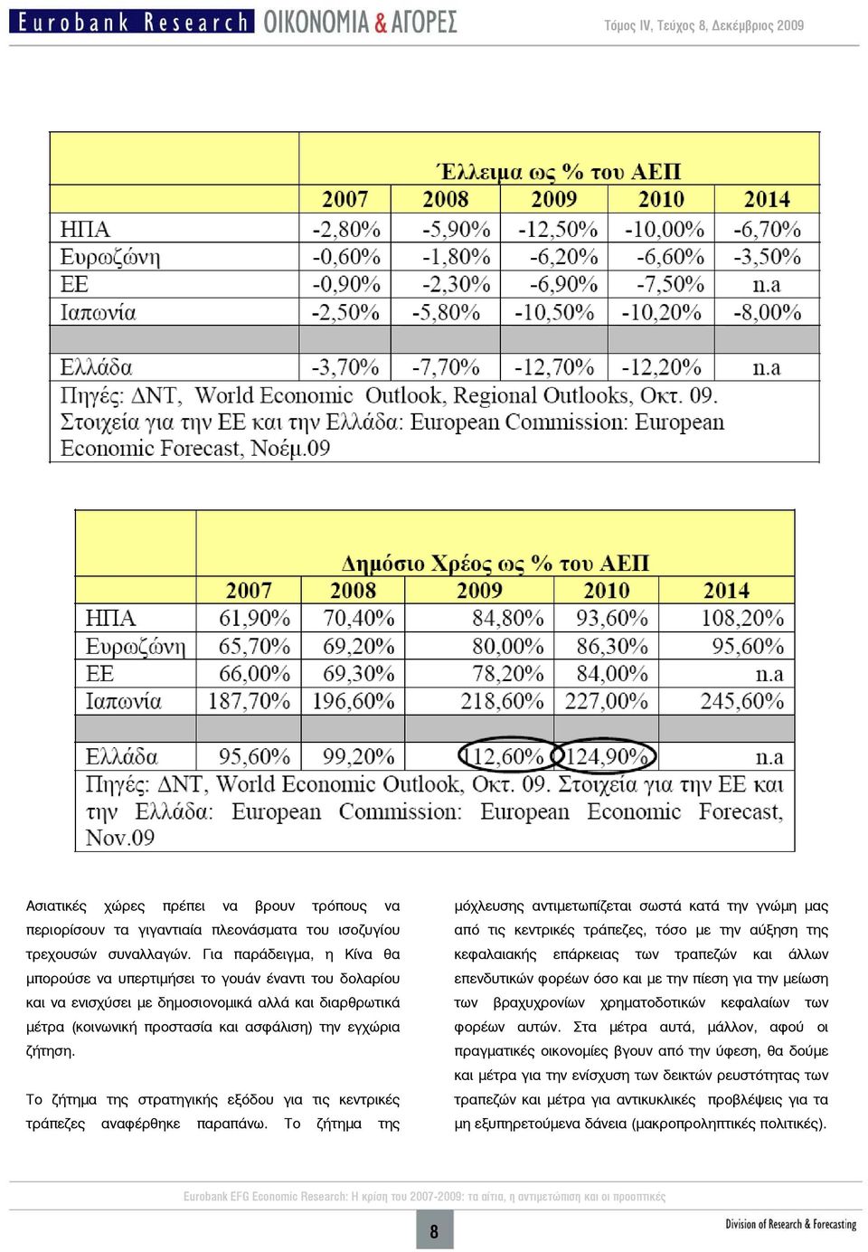 Το ζήτημα της στρατηγικής εξόδου για τις κεντρικές τράπεζες αναφέρθηκε παραπάνω.