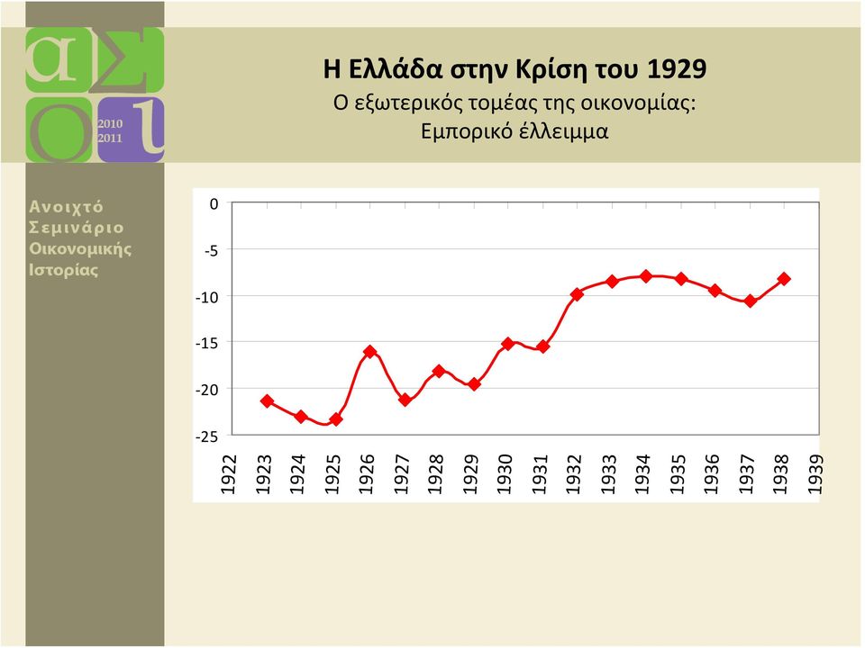 15 20 25 Η Ελλάδα στην Κρίση του 1929 Ο
