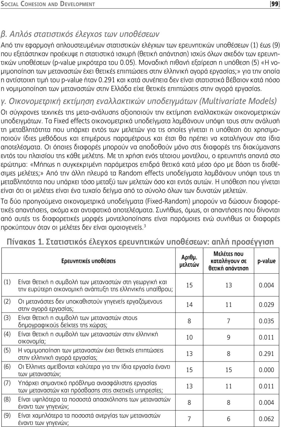 όλων σχεδόν των ερευνητικών υποθέσεων (p-value μικρότερα του 0.05).