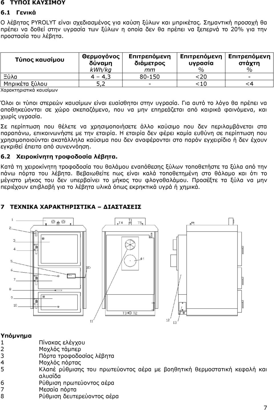 Τύπος καυσίμου Θερμογόνος Επιτρεπόμενη Επιτρεπόμενη Επιτρεπόμενη δύναμη διάμετρος υγρασία στάχτη kwh/kg mm % % Ξύλα 4 4,3 80-150 <20 - Μπρικέτα ξύλου 5,2 - <10 <4 Χαρακτηριστικά καυσίμων Όλοι οι