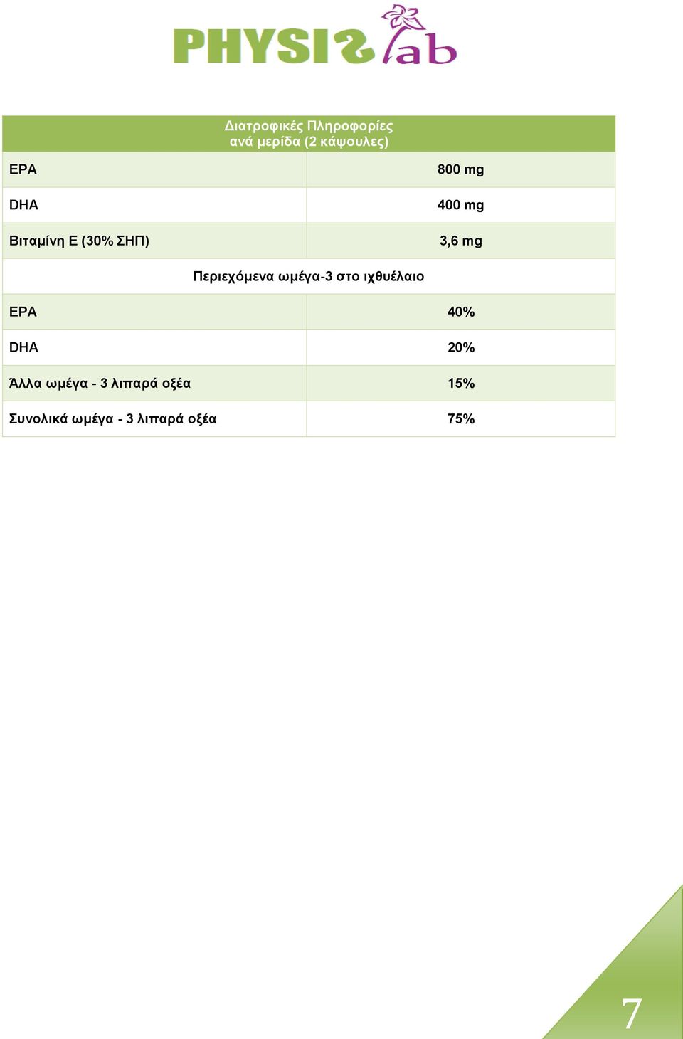 Περιεχόμενα ωμέγα-3 στο ιχθυέλαιο EPA 40% DHA 20%
