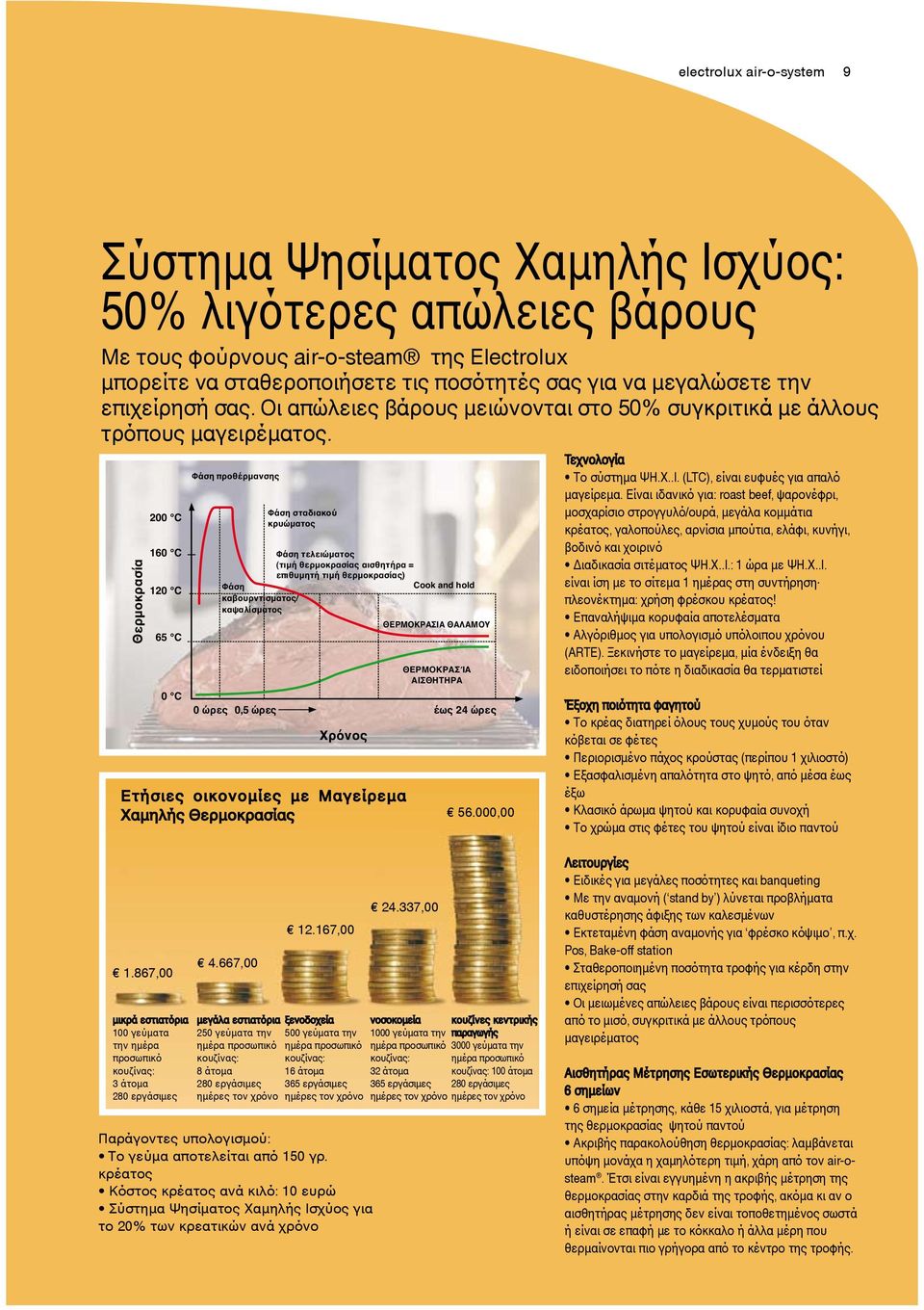 Θερμοκρασία 200 C 160 C 120 C 65 C 0 C Φάση προθέρμανσης Φάση σταδιακού κρυώματος Φάση τελειώματος (τιμή θερμοκρασίας αισθητήρα = επιθυμητή τιμή θερμοκρασίας) Φάση Cook and hold καβουρντίσματος/