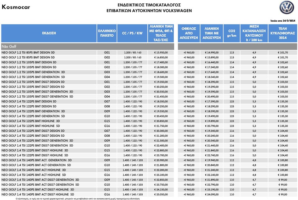 300,00-960,00 17.340,00 114 4,9 102,60 NEO GOLF 1.2 TSI 105PS BMT GENERATION 3D G03 1.200 / 105 / 77 18.600,00-960,00 17.640,00 114 4,9 102,60 NEO GOLF 1.2 TSI 105PS BMT GENERATION 5D G04 1.