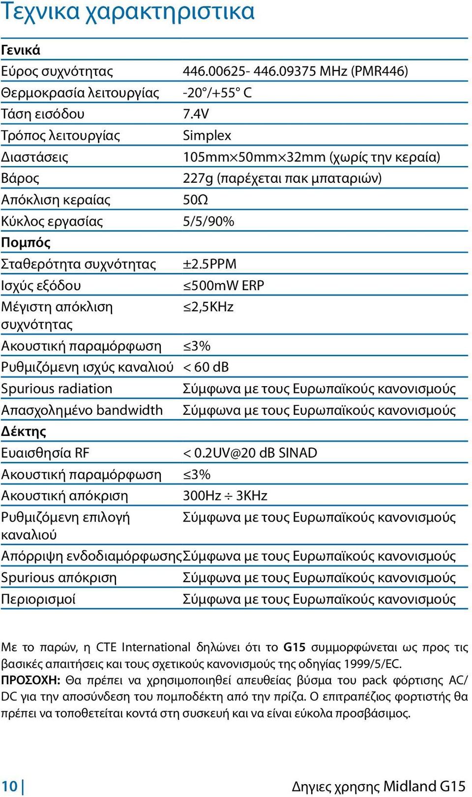 5PPM Ισχύς εξόδου 500mW ERP Μέγιστη απόκλιση 2,5KHz συχνότητας Ακουστική παραμόρφωση 3% Ρυθμιζόμενη ισχύς καναλιού < 60 db Spurious radiation Σύμφωνα με τους Ευρωπαϊκούς κανονισμούς Απασχολημένο