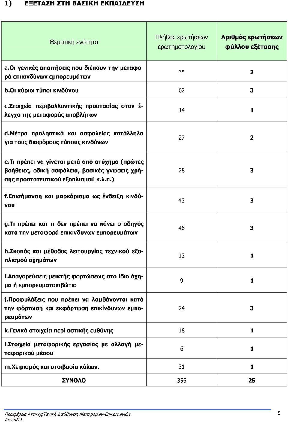 τι πρέπει να γίνεται μετά από ατύχημα (πρώτες βοήθειες, οδική ασφάλεια, βασικές γνώσεις χρήσης προστατευτικού εξοπλισμού κ.λ.π.) 28 3 f.επισήμανση και μαρκάρισμα ως ένδειξη κινδύνου 43 3 g.