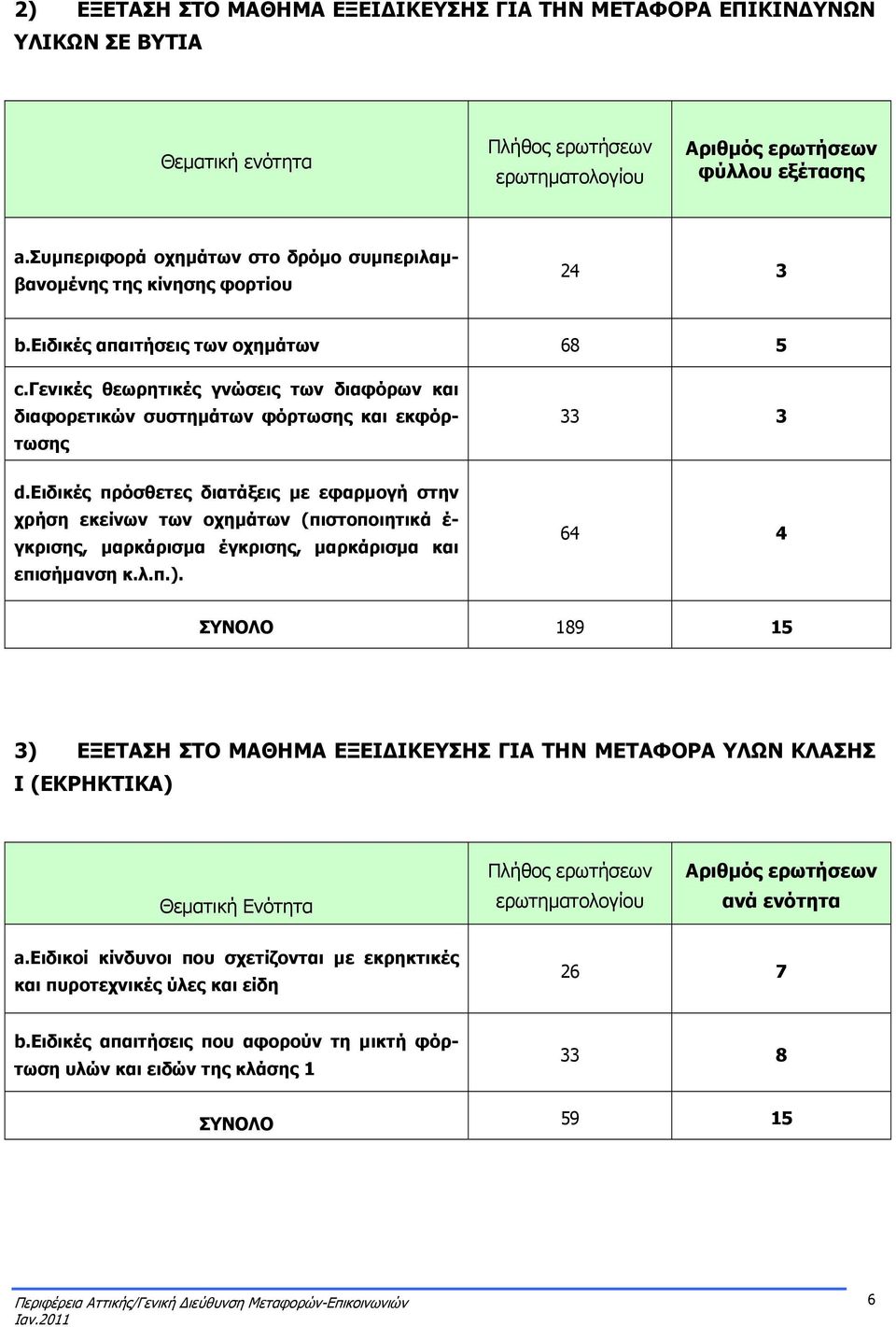 γενικές θεωρητικές γνώσεις των διαφόρων και διαφορετικών συστημάτων φόρτωσης και εκφόρτωσης d.