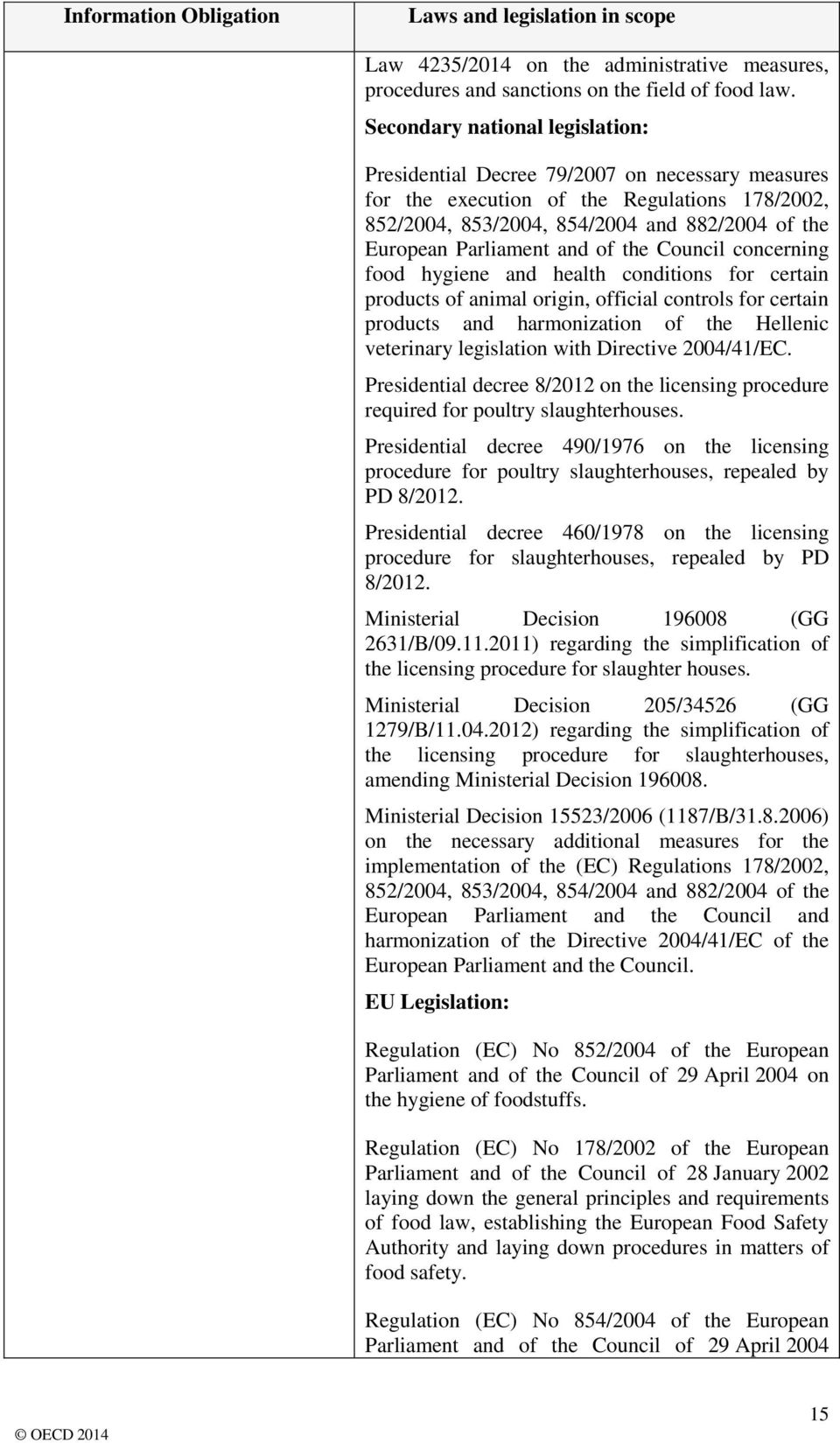 and of the Council concerning food hygiene and health conditions for certain products of animal origin, official controls for certain products and harmonization of the Hellenic veterinary legislation