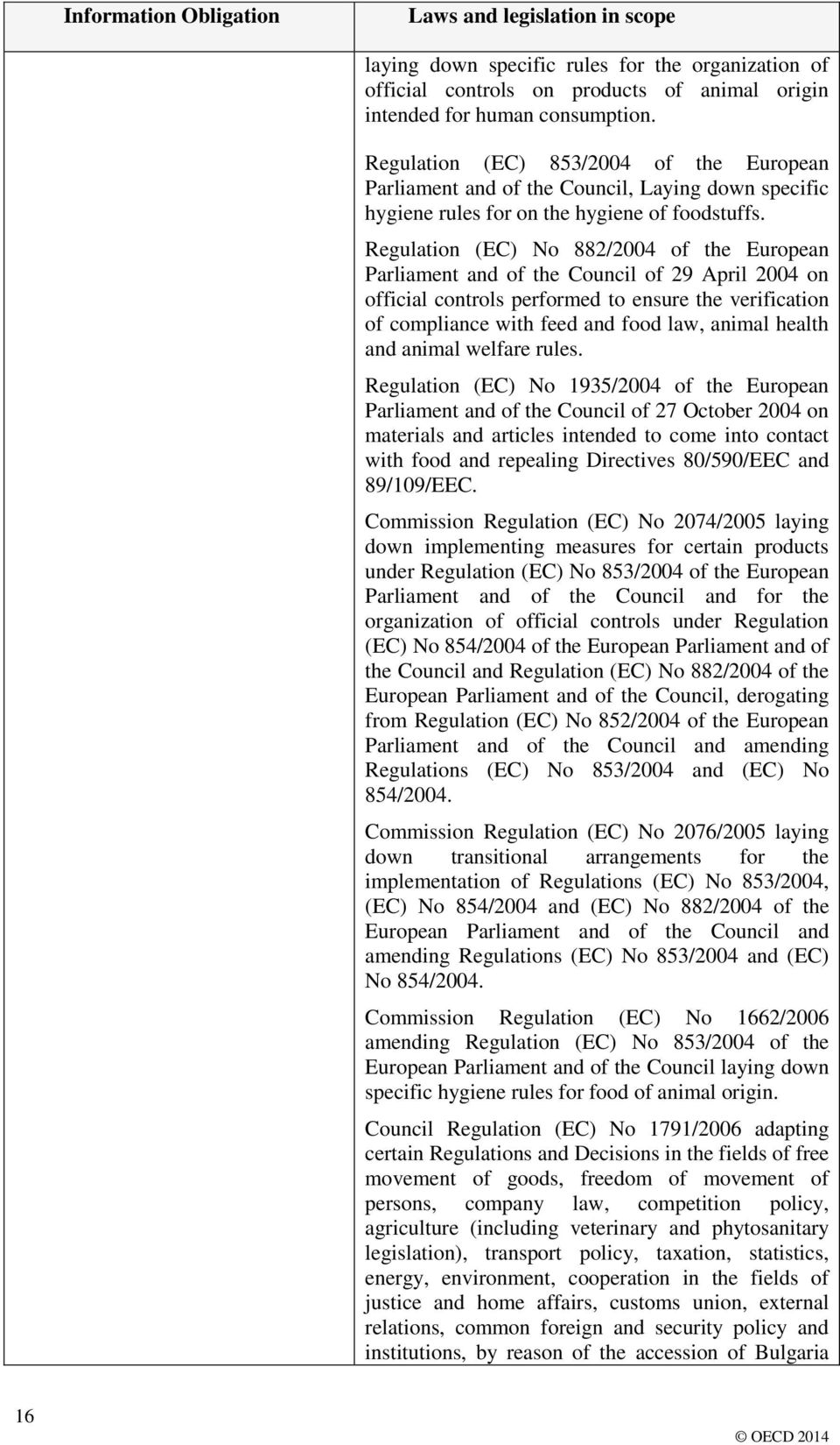 Regulation (EC) No 882/2004 of the European Parliament and of the Council of 29 April 2004 on official controls performed to ensure the verification of compliance with feed and food law, animal