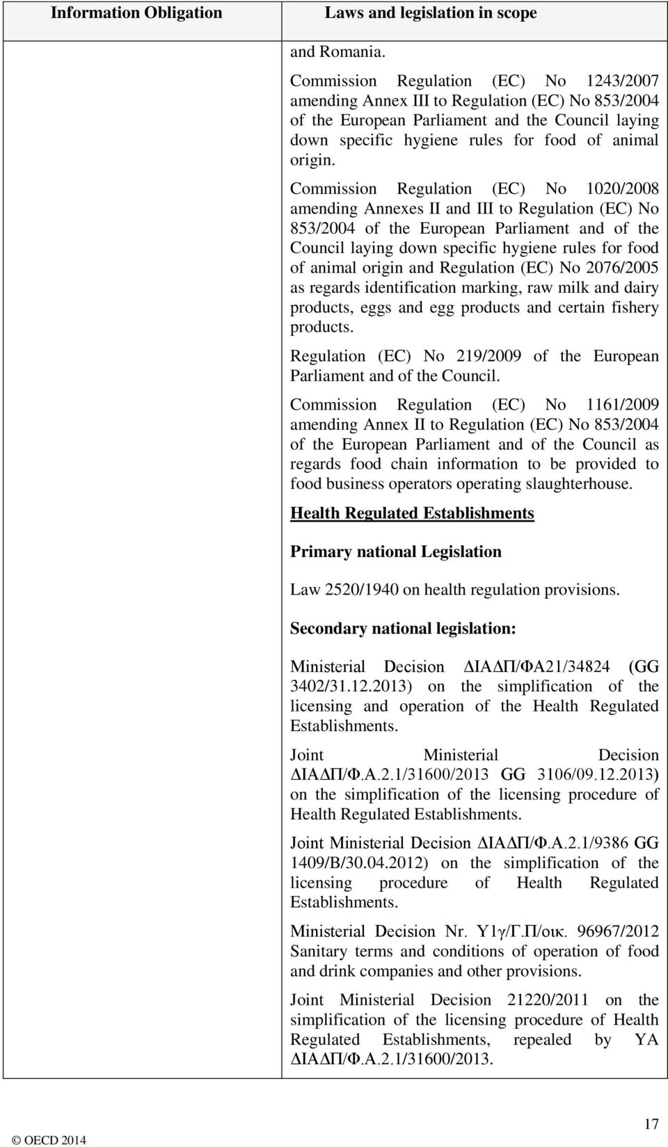 Commission Regulation (EC) No 1020/2008 amending Annexes II and III to Regulation (EC) No 853/2004 of the European Parliament and of the Council laying down specific hygiene rules for food of animal