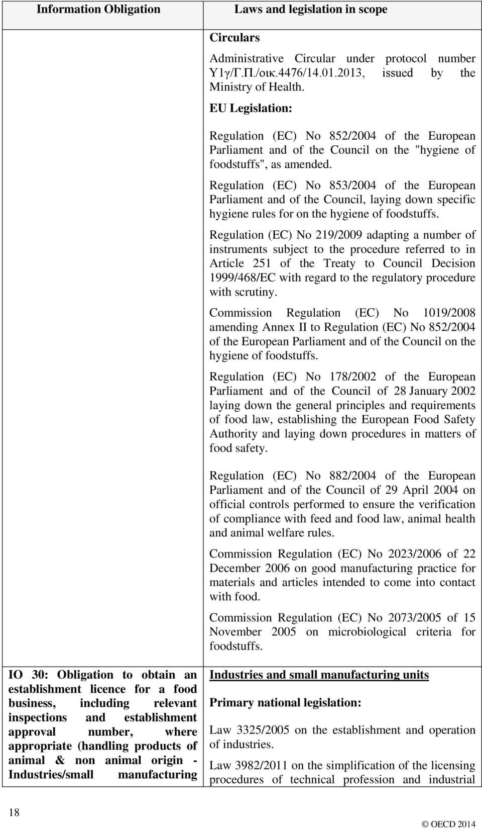 Regulation (EC) No 853/2004 of the European Parliament and of the Council, laying down specific hygiene rules for on the hygiene of foodstuffs.