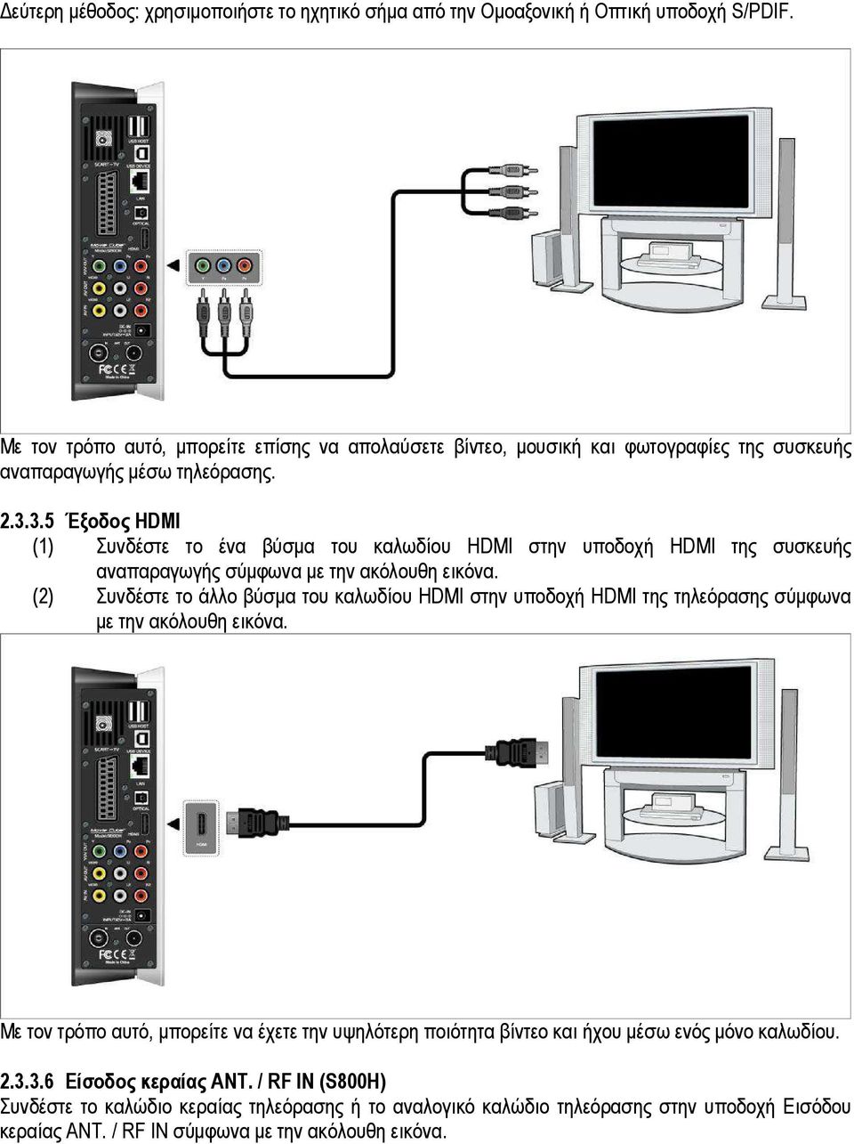 3.5 Έξοδος HDMI (1) Συνδέστε το ένα βύσµα του καλωδίου HDMI στην υποδοχή HDMI της συσκευής αναπαραγωγής σύµφωνα µε την ακόλουθη εικόνα.