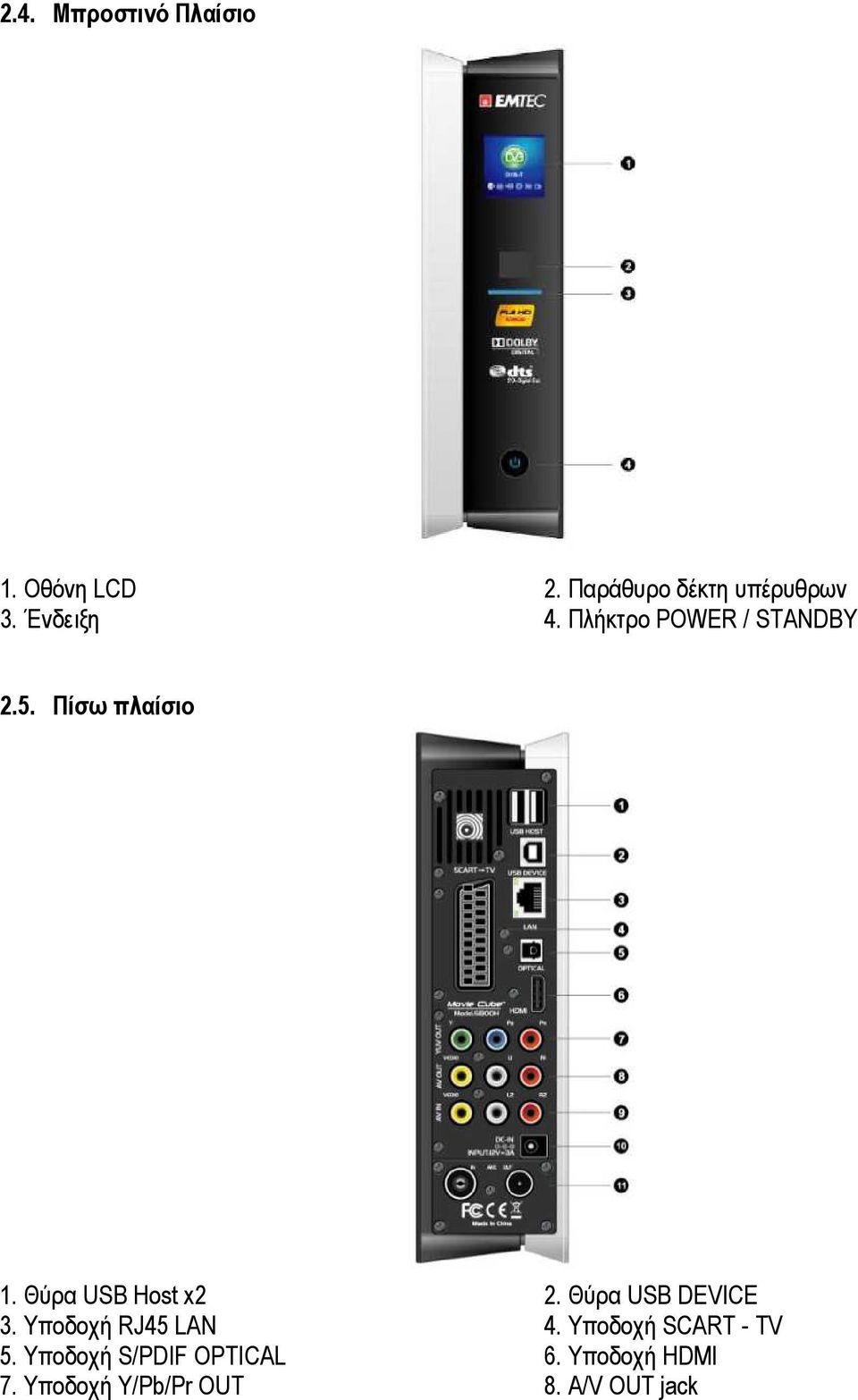 Θύρα USB Host x2 2. Θύρα USB DEVICE 3. Υποδοχή RJ45 LAN 4.