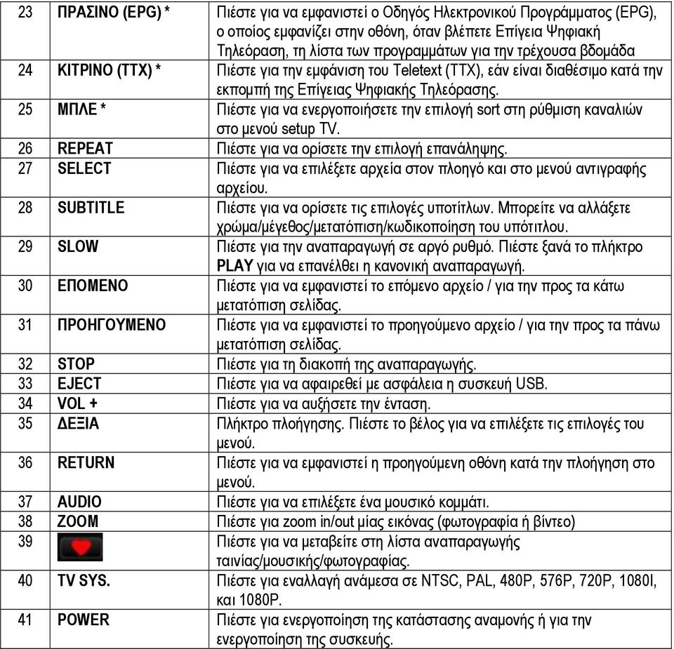 25 ΜΠΛΕ * Πιέστε για να ενεργοποιήσετε την επιλογή sort στη ρύθµιση καναλιών στο µενού setup TV. 26 REPEAT Πιέστε για να ορίσετε την επιλογή επανάληψης.