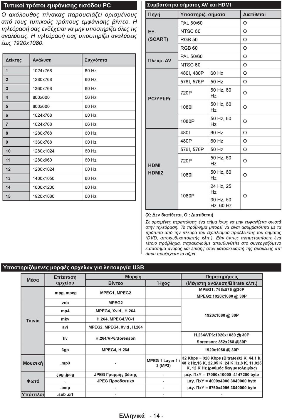 Δείκτης Ανάλυση Συχνότητα 1 1024x768 60 Hz 2 1280x768 60 Hz 3 1360x768 60 Hz 4 800x600 56 Hz 5 800x600 60 Hz 6 1024x768 60 Hz 7 1024x768 66 Hz 8 1280x768 60 Hz 9 1360x768 60 Hz 10 1280x1024 60 Hz 11