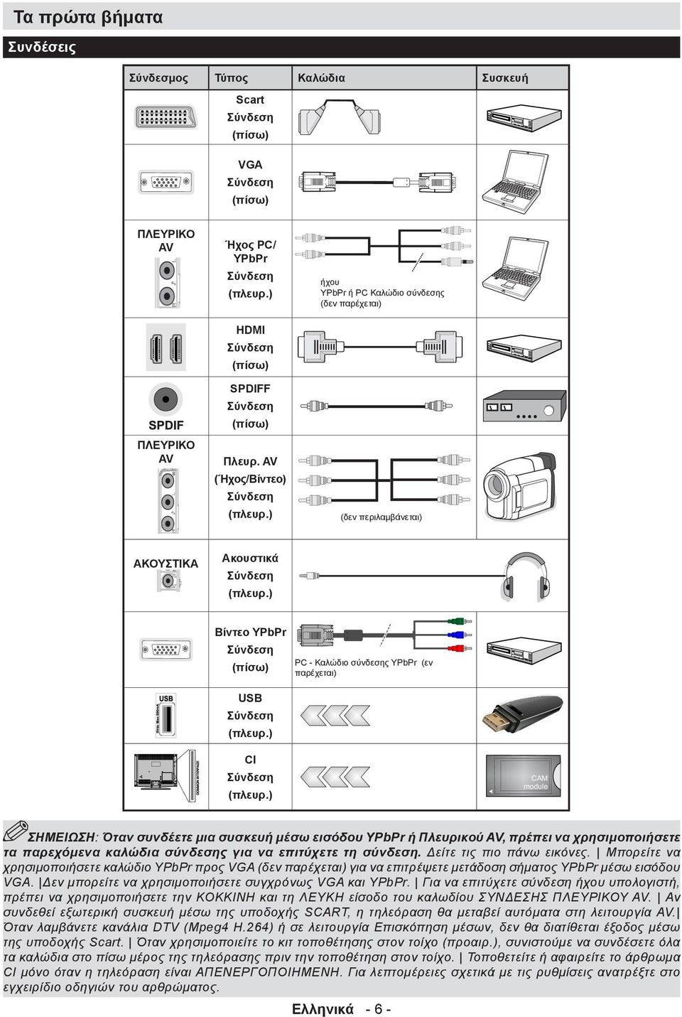 ) ΑΚΟΥΣΤΙΚΑ (δεν περιλαμβάνεται) Ακουστικά Σύνδεση (πλευρ.) Βίντεο YPbPr Σύνδεση (πίσω) PC - Καλώδιο σύνδεσης YPbPr (εν παρέχεται) USB Σύνδεση (πλευρ.) CI Σύνδεση CAM module (πλευρ.