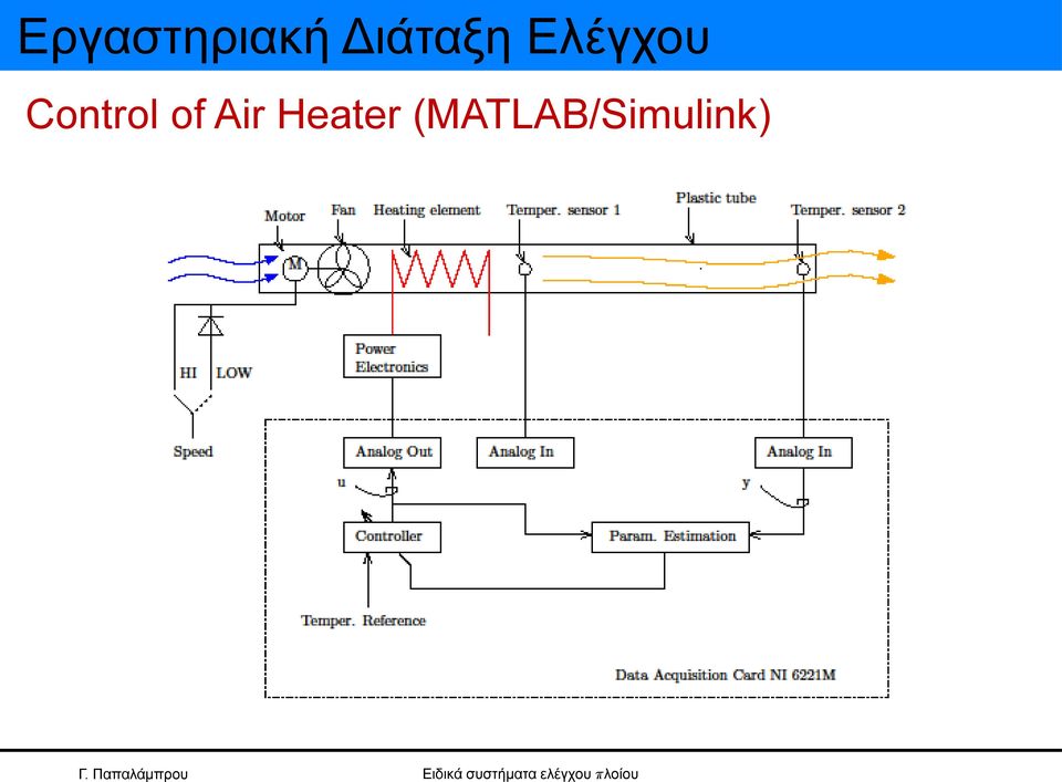 Control of Air