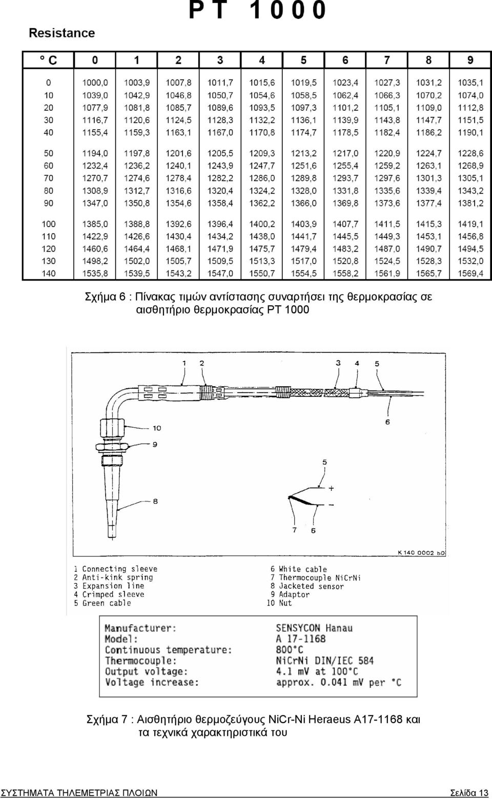 Αισθητήριο θερμοζεύγους NiCr-Ni Heraeus A17-1168 και τα