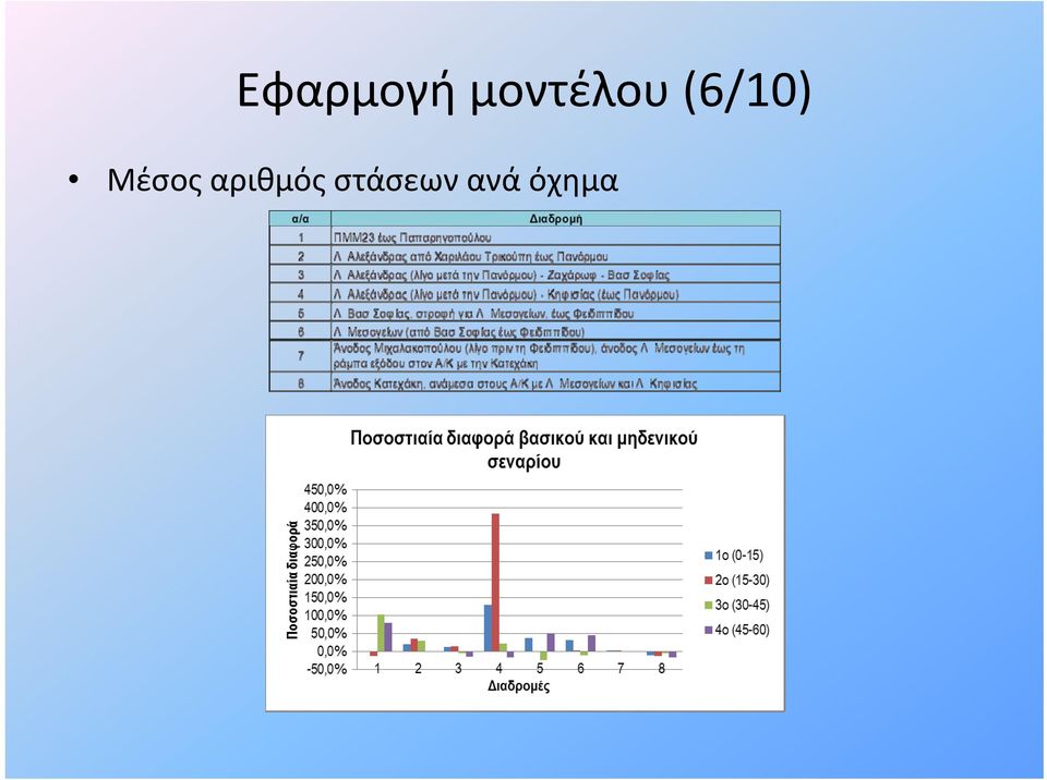 (6/10) Μέσος