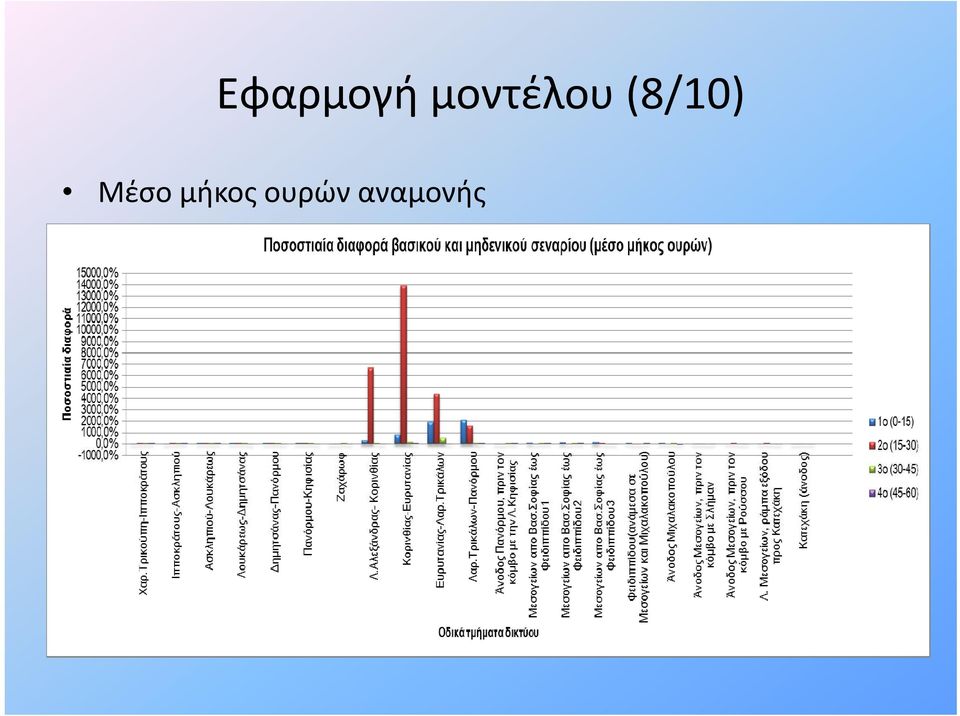 (8/10) Μέσο