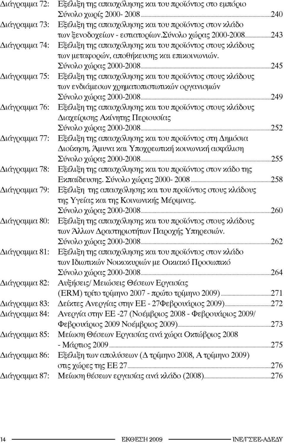 ..245 Διάγραμμα 75: Εξέλιξη της απασχόλησης και του προϊόντος στους κλάδους των ενδιάμεσων χρηματοπιστωτικών οργανισμών Σύνολο χώρας 2000-2008.