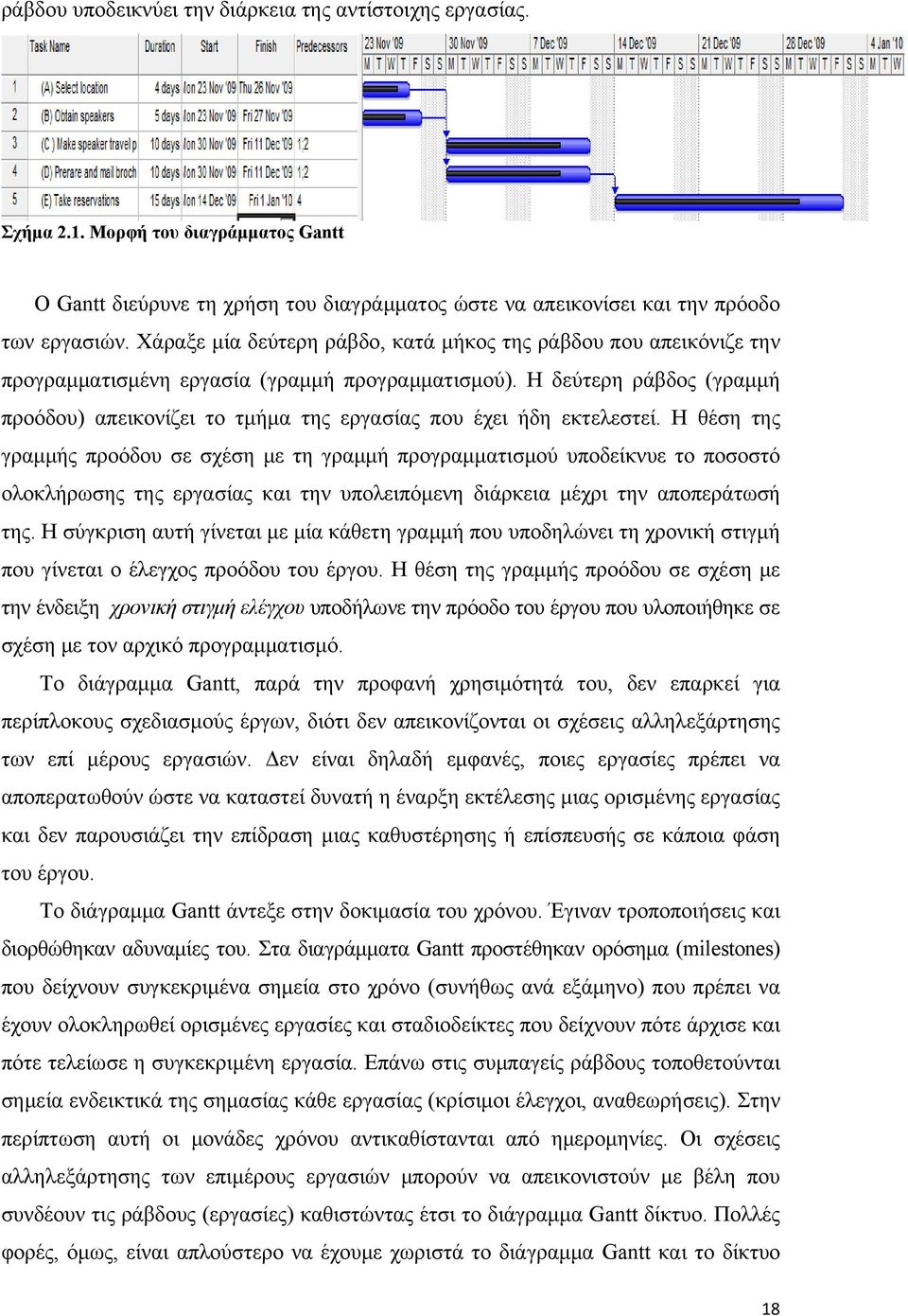 Η δεύτερη ράβδος (γραμμή προόδου) απεικονίζει το τμήμα της εργασίας που έχει ήδη εκτελεστεί.