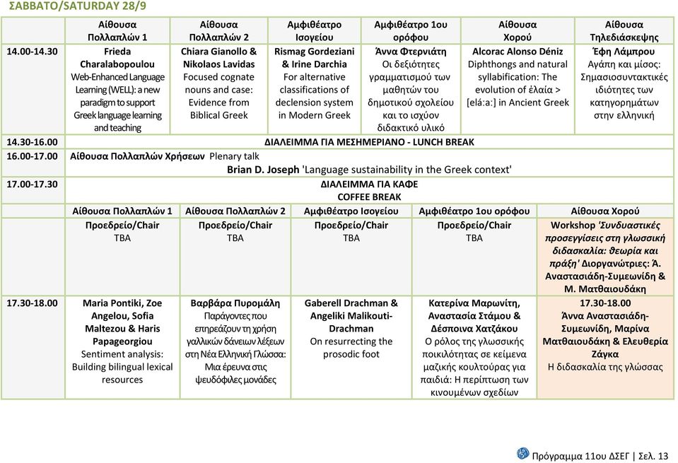 Biblical Greek Rismag Gordeziani & Irine Darchia For alternative classifications of declension system in Modern Greek Άννα Φτερνιάτη Οι δεξιότητες γραμματισμού των μαθητών του δημοτικού σχολείου και