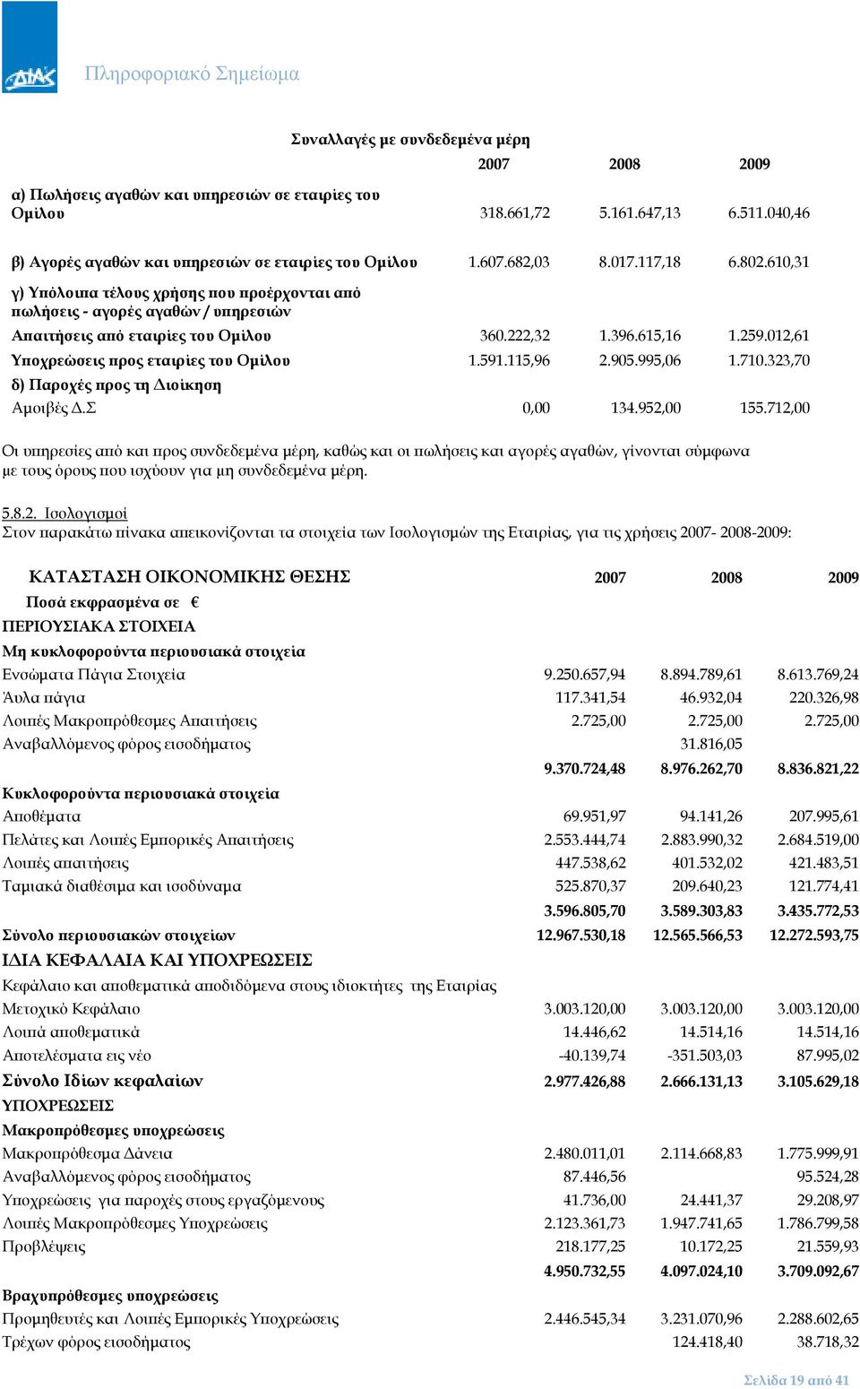 012,61 Υ οχρεώσεις ρος εταιρίες του Οµίλου 1.591.115,96 2.905.995,06 1.710.323,70 δ) Παροχές ρος τη ιοίκηση Αµοιβές.Σ 0,00 134.952,00 155.