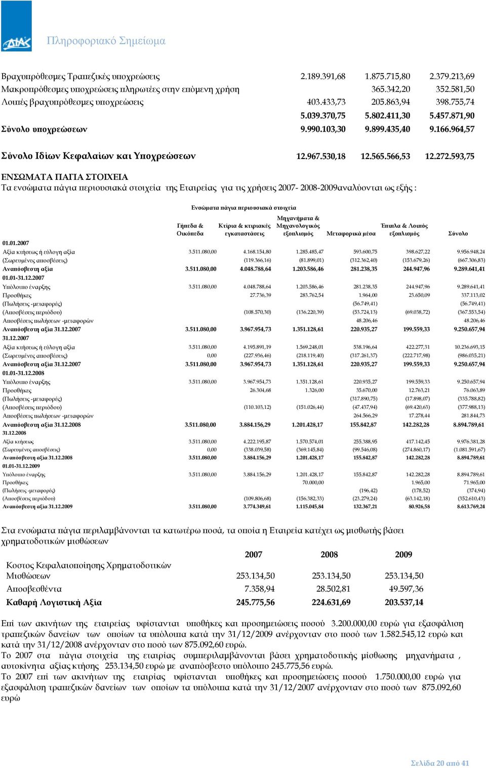 593,75 ΕΝΣΩΜΑΤΑ ΠΑΓΙΑ ΣΤΟΙΧΕΙΑ Τα ενσώµατα άγια εριουσιακά στοιχεία της Εταιρείας για τις χρήσεις 2007-2008-2009αναλύονται ως εξής : 01.