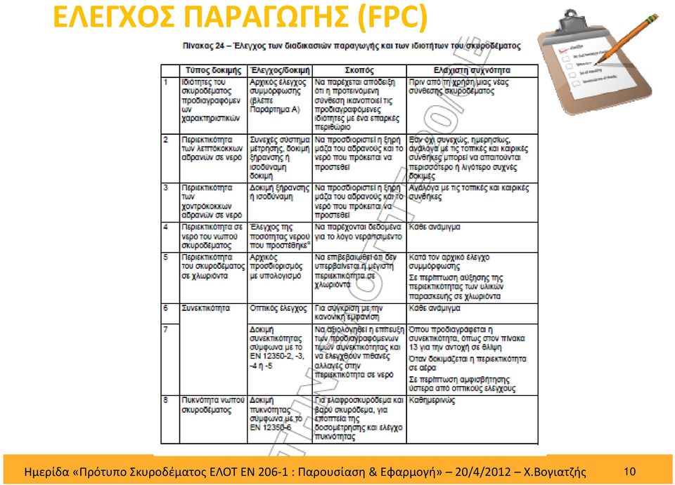 ΕΛΟΤ ΕΝ 206 1 : Παρουσίαση &