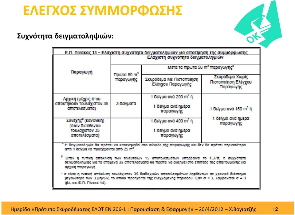 Σκυροδέματος ΕΛΟΤ ΕΝ 206 1 :