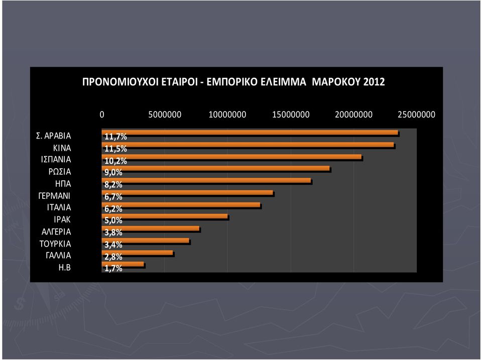 ΑΡΑΒΙΑ ΚΙΝΑ ΙΣΠΑΝΙΑ ΡΩΣΙΑ ΗΠΑ ΓΕΡΜΑΝΙ ΙΤΑΛΙΑ ΙΡΑΚ ΑΛΓΕΡΙΑ