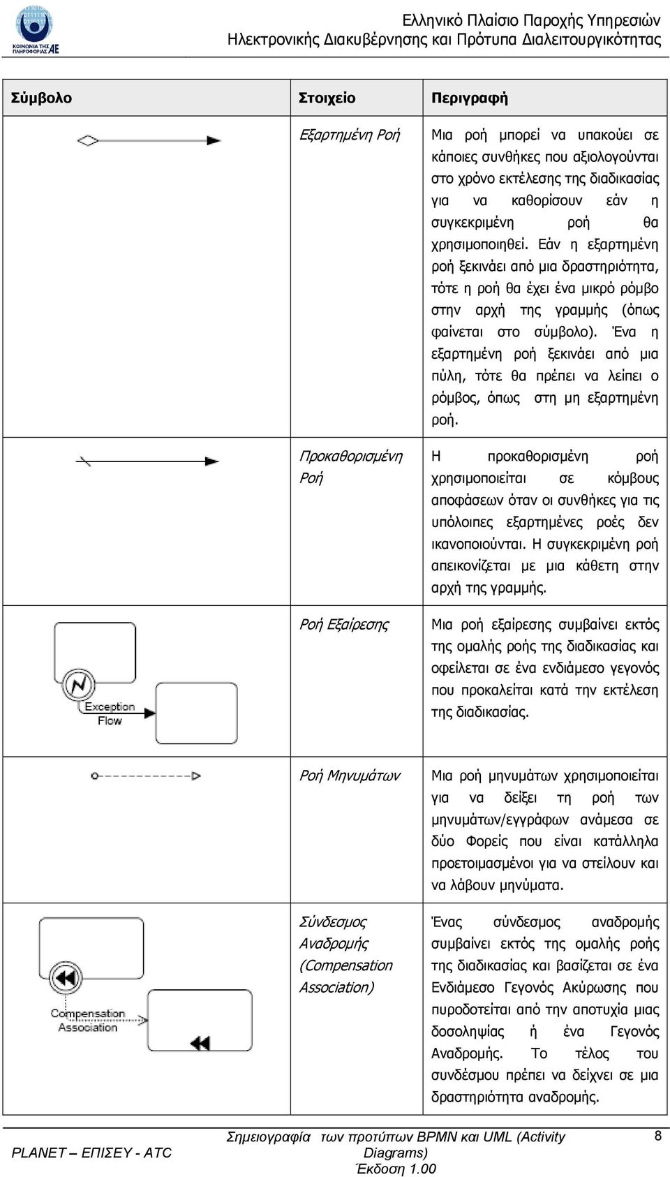 Ένα η εξαρτημένη ροή ξεκινάει από μια πύλη, τότε θα πρέπει να λείπει ο ρόμβος, όπως στη μη εξαρτημένη ροή.