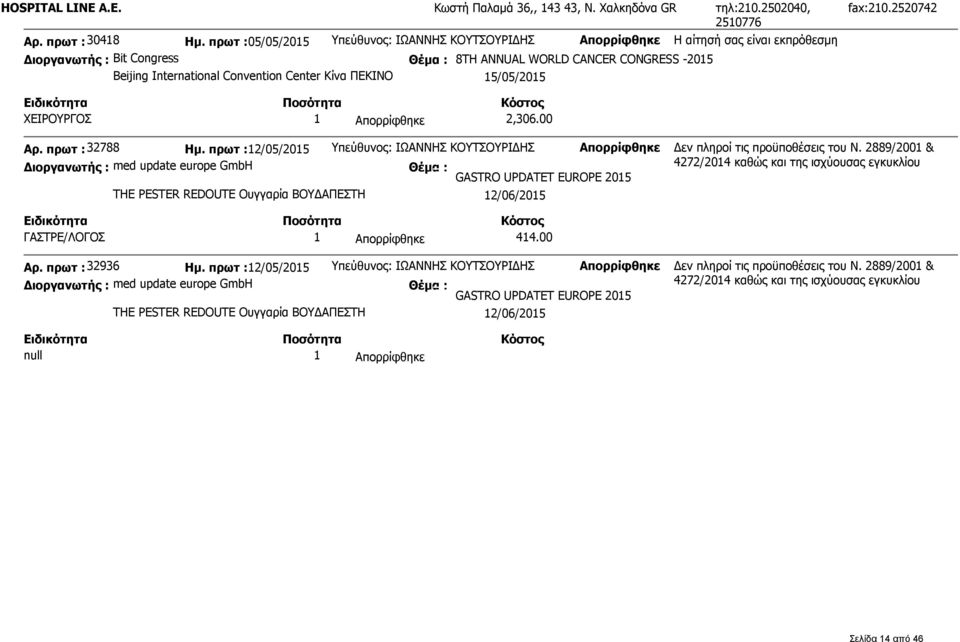 Κίνα ΠΕΚΙΝΟ 15/05/2015 fax:210.2520742 ΧΕΙΡΟΥΡΓΟΣ 1 Απορρίφθηκε 2,306.00 Αρ. πρωτ : 32788 Ημ.