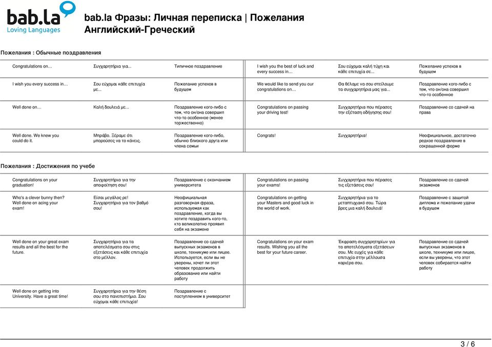 .. Пожелание успехов в будущем We would like to send you our congratulations on Θα θέλαμε να σου στείλουμε τα συγχαρητήρια μας για.