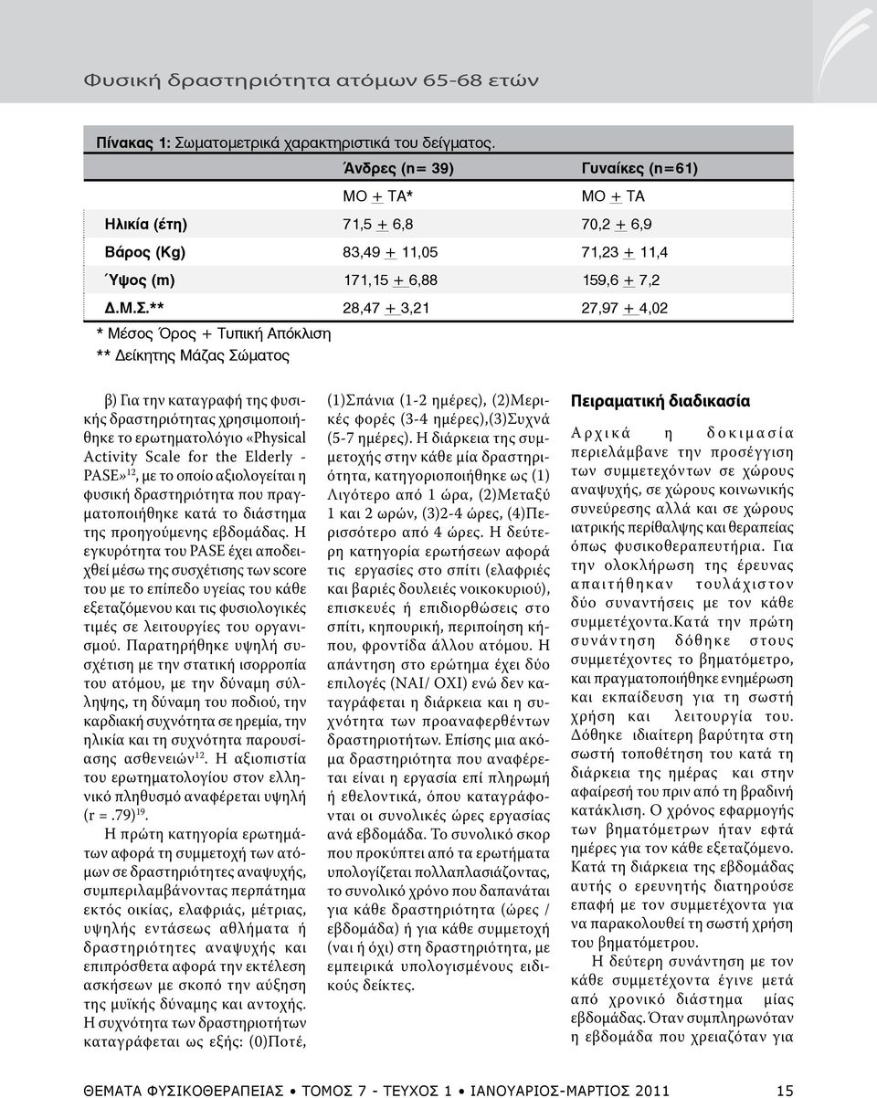 ** 28,47 + 3,21 27,97 + 4,02 * Μέσος Όρος + Τυπική Απόκλιση ** Δείκητης Μάζας Σώματος β) Για την καταγραφή της φυσικής δραστηριότητας χρησιμοποιήθηκε το ερωτηματολόγιο «Physical Activity Scale for