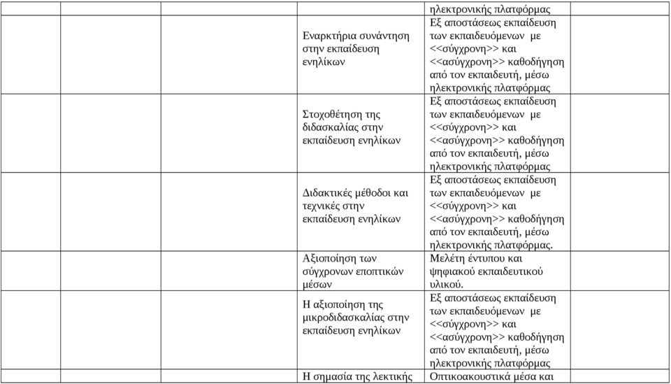 αξιοποίηση της μικροδιδασκαλίας στην Η σημασία της λεκτικής ηλεκτρονικής