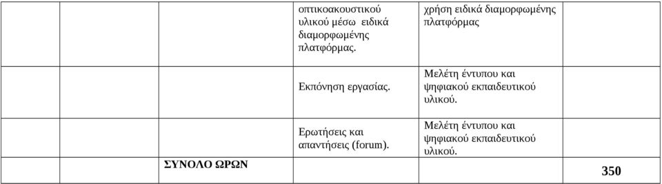 Μελέτη έντυπου και ψηφιακού εκπαιδευτικού υλικού.