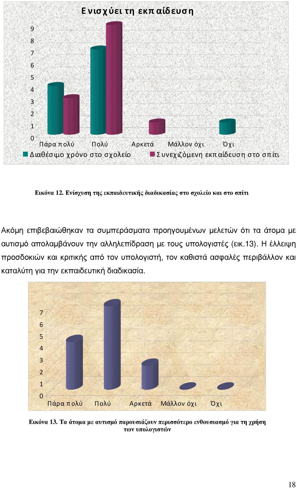 απολαµβάνουν την αλληλεπίδραση µε τους υπολογιστές (εικ.).