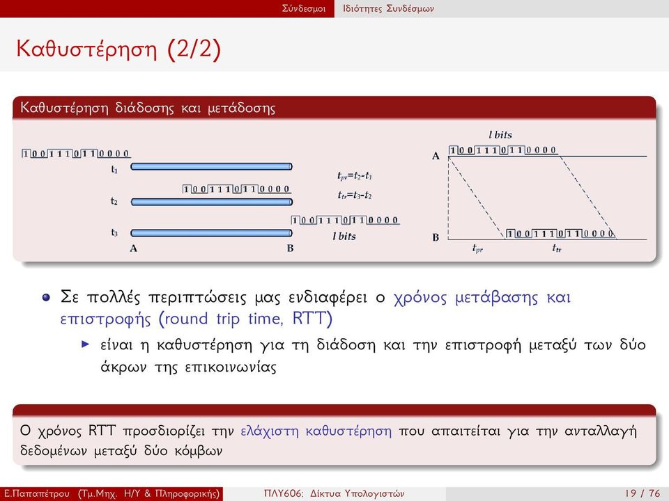 επιστροφή μεταξύ των δύο άκρων της επικοινωνίας Ο χρόνος RTT προσδιορίζει την ελάχιστη καθυστέρηση που απαιτείται