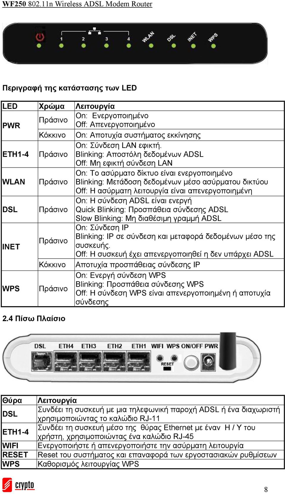 είναι απενεργοποιημένη DSL Πράσινο On: Η σύνδεση ADSL είναι ενεργή Quick Blinking: Προσπάθεια σύνδεσης ADSL Slow Blinking: Μη διαθέσιμη γραμμή ADSL On: Σύνδεση IP INET Blinking: IP σε σύνδεση και