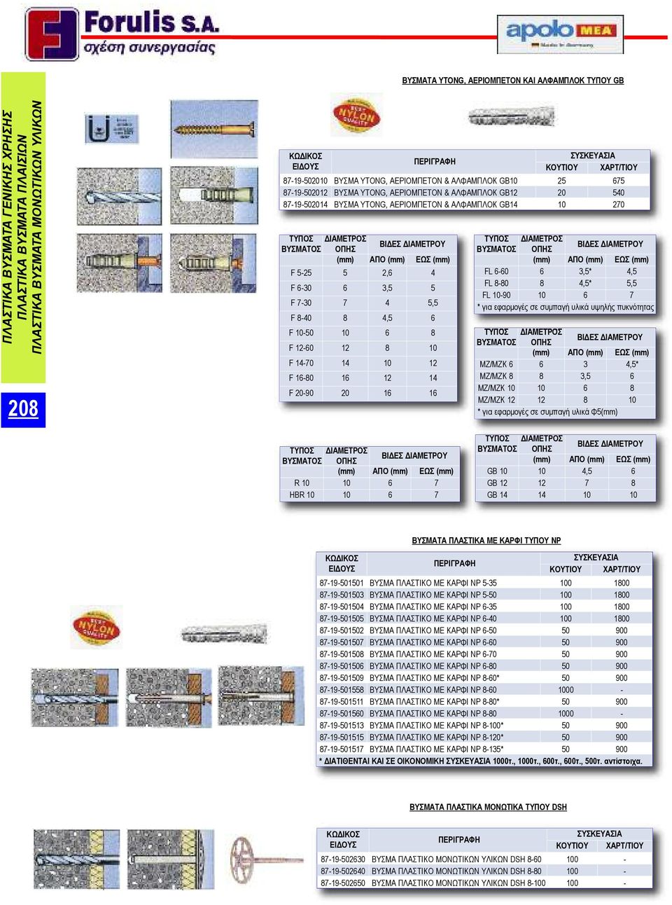 ΑΛΦΑΜΠΛΟΚ GB10 25 675 87-19-502012 ΒΥΣΜΑ YTONG, ΑΕΡΙΟΜΠΕΤΟΝ & ΑΛΦΑΜΠΛΟΚ GB12 20 540 87-19-502014 ΒΥΣΜΑ YTONG, ΑΕΡΙΟΜΠΕΤΟΝ & ΑΛΦΑΜΠΛΟΚ GB14 10 270 ΤΥΠΟΣ ΔΙΑΜΕΤΡΟΣ ΒΥΣΜΑΤΟΣ ΟΠΗΣ ΒΙΔΕΣ ΔΙΑΜΕΤΡΟΥ (mm)