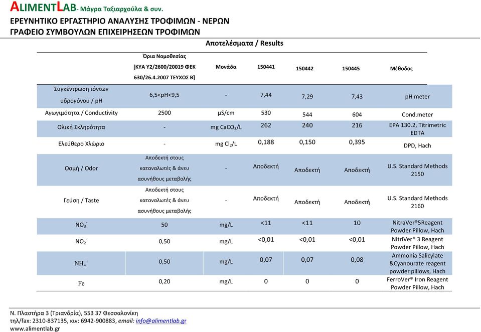 1 150442 150445 Μέθοδος 630/26.4.2007 ΤΕΥΧΟΣ Β] 6,5<pH<9,5 7,44 7,29 7,43 ph meter Αγωγιμότητα / Conductivity 2500 μs/cm 530 544 604 Cond.meter Ολική Σκληρότητα mg CaCO 3 /L 262 240 216 EPA 130.