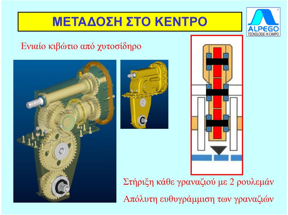 κάθε γραναζιού µε 2 ρουλεµάν