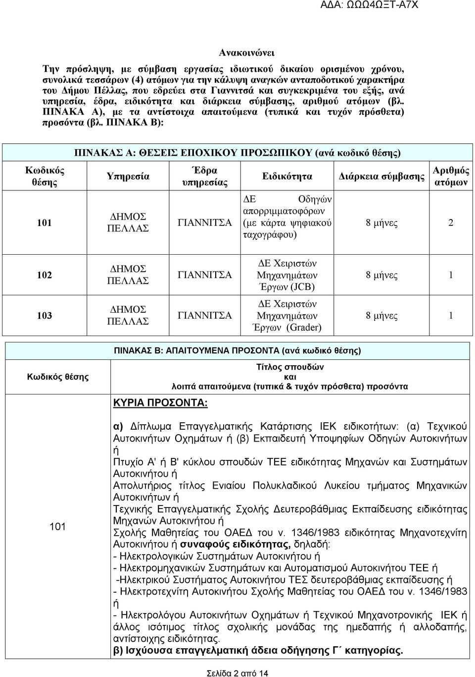 ΠΙΝΑΚΑ Β): Κωδικός θέσης 101 ΠΙΝΑΚΑΣ Α: ΘΕΣΕΙΣ ΕΠΟΧΙΚΟΥ ΠΡΟΣΩΠΙΚΟΥ (ανά κωδικό θέσης) Υπηρεσία ΔΗΜΟΣ ΠΕΛΛΑΣ Έδρα υπηρεσίας ΓΙΑΝΝΙΤΣΑ Ειδικότητα ΔΕ Οδηγών απορριμματοφόρων (με κάρτα ψηφιακού