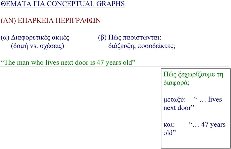 σχέσεις) (β) Πώς παριστώνται: διάζευξη, ποσοδείκτες; The man