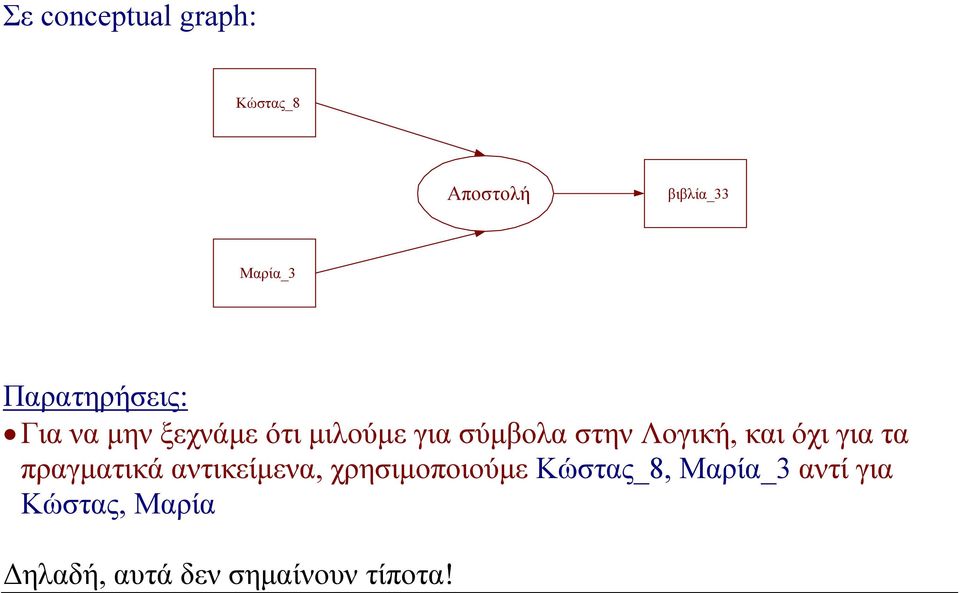 Λογική, και όχι για τα πραγματικά αντικείμενα, χρησιμοποιούμε